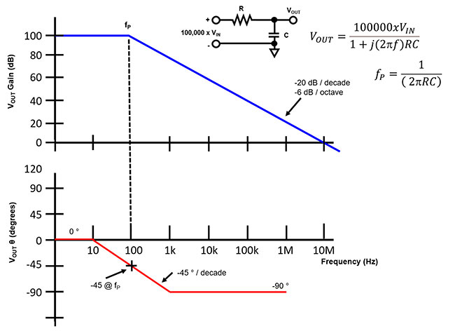 Circuit Diagram Bode Plot